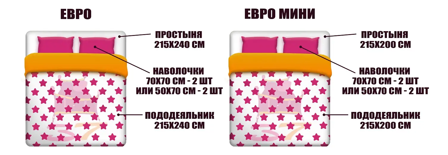Razmery Postelnogo Belya Postelnoe Bele Evro Semejnyj Komplekt Otlichiya